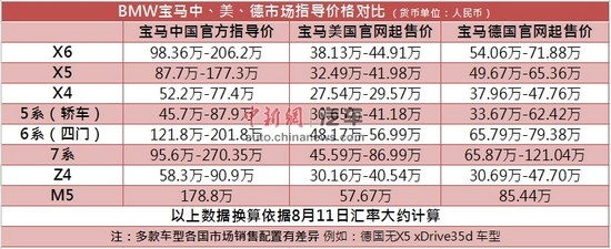 新媒：辽宁舰参与南海演练 逆转威慑劣势d88尊龙开户网站